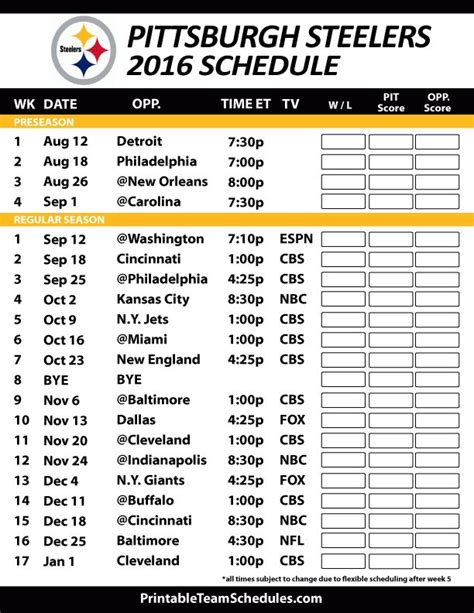 pittsburgh steelers conference standings|Pittsburgh Steelers current record.